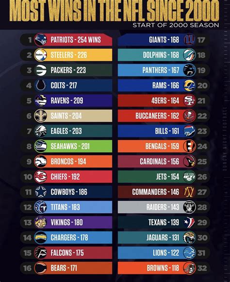 super bowl current standings|greatest super bowls ranked.